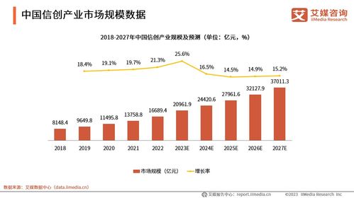 信創(chuàng)大潮之下 網(wǎng)絡(luò)安全市場(chǎng)群星閃耀